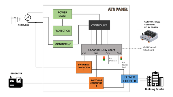 Ats Controller Module Setup Programing Optimize ATS Panels with CIMRE Interface Modules | Connectwell